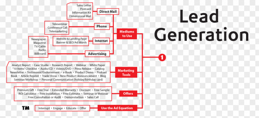 Lead Generation Document Brand Line PNG