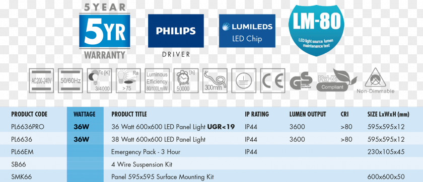 Energy Saver Floodlight Light-emitting Diode Specification Web Page Lighting PNG