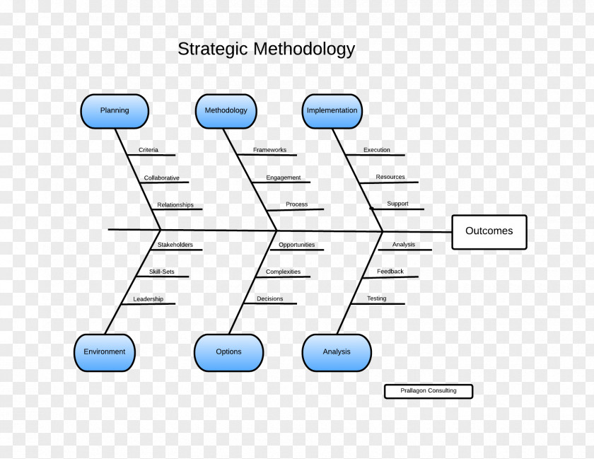 Line Product Design Document Angle Brand PNG