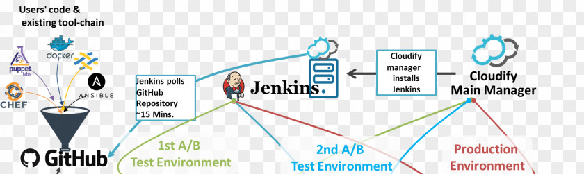 Jenkins Continuous Integration Manual Testing Software Bug PNG