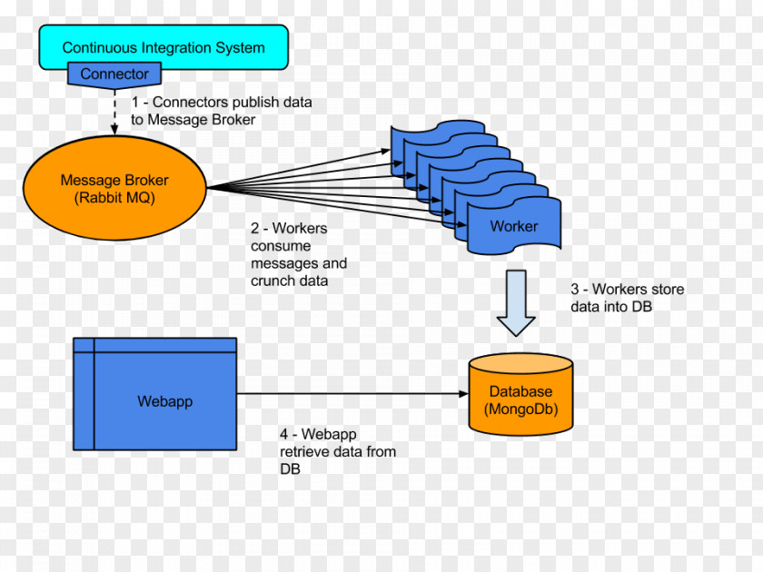 Architectural Complex Brand Diagram Product Design Line PNG