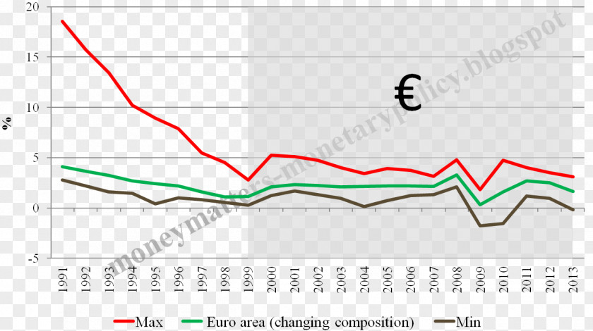 European Central Bank Line Angle PNG