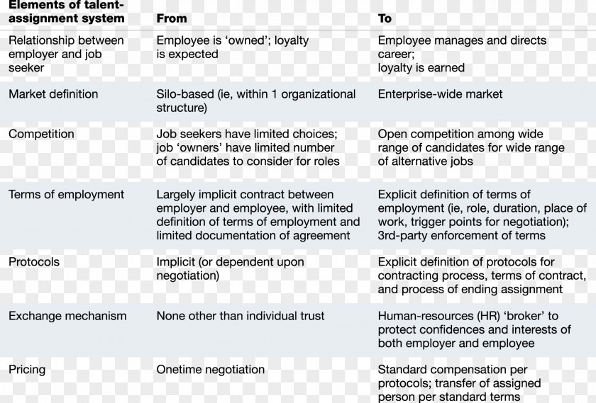 Talent And Skill Management Marketing McKinsey & Company Organization PNG