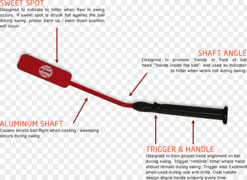 Baseball Bats Batting Softball Batter PNG