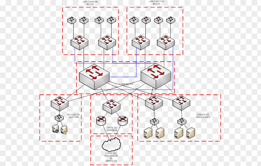 Design Computer Network Hierarchical Internetworking Model Cisco Systems Servers PNG