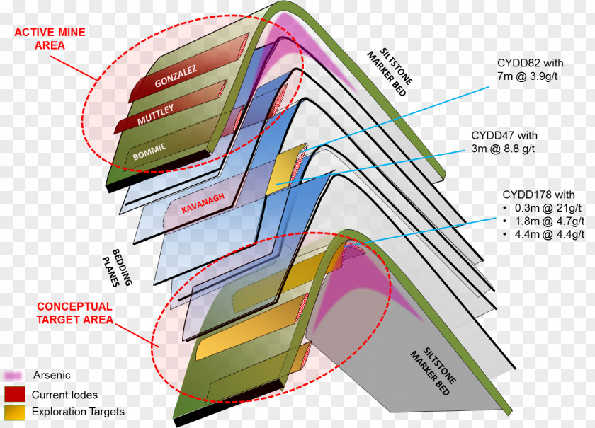 Gold Coyote Mine Diagram The Goldfields Region Mining PNG