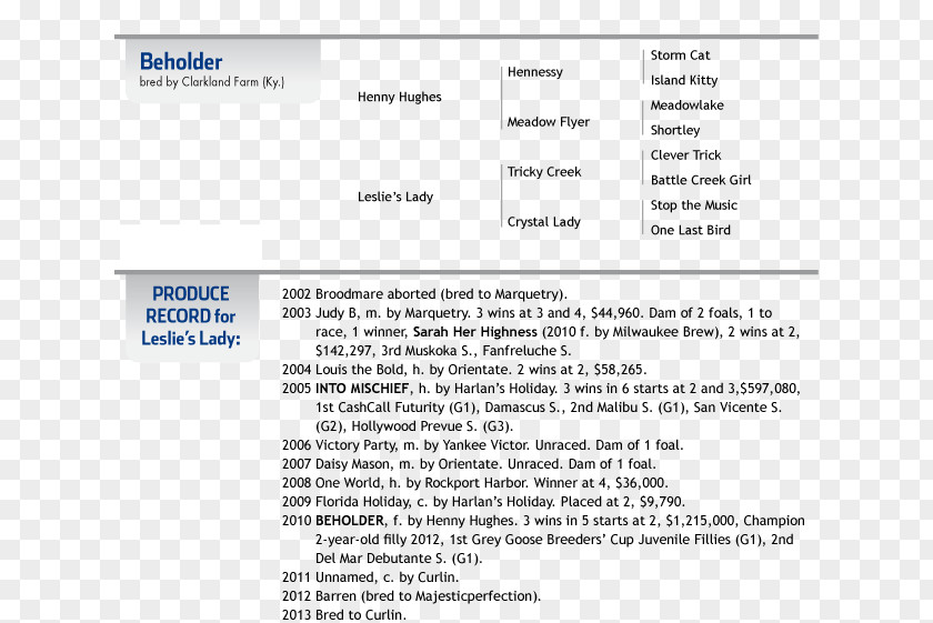 Horse Henny Hughes Breeders' Cup Juvenile Fillies Stallion Eclipse Award PNG