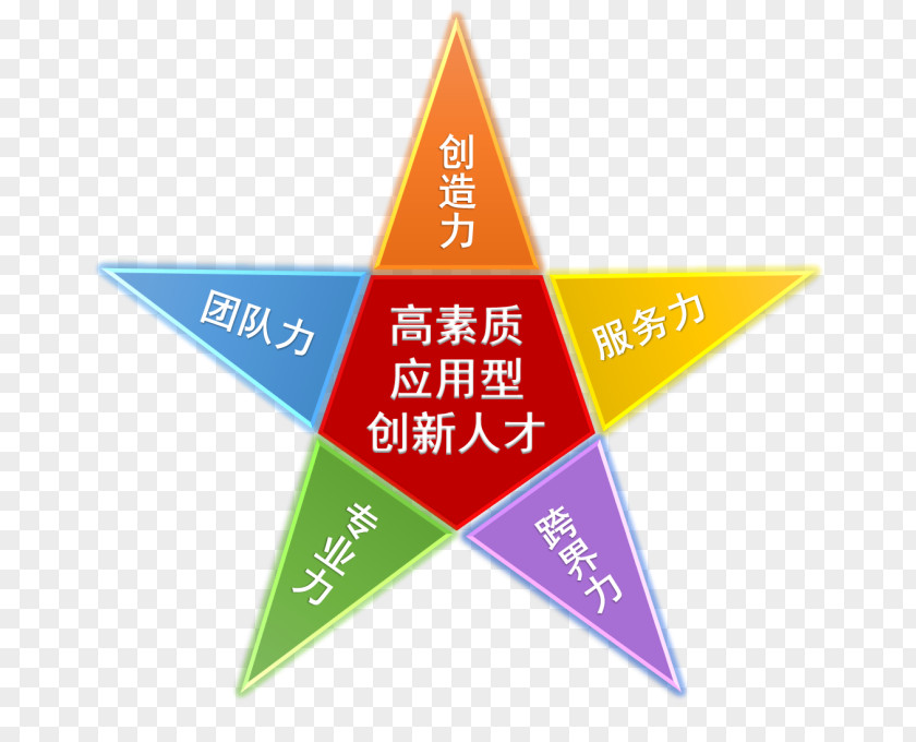 Line Triangle PNG