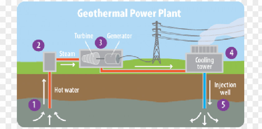 Energy Geothermal Power Electricity Generation PNG