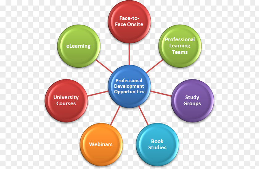 Learning Management System Education Virtual Environment PNG