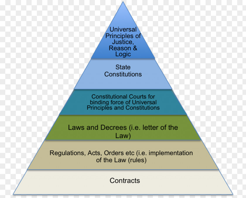 Line Triangle Pyramid Diagram PNG