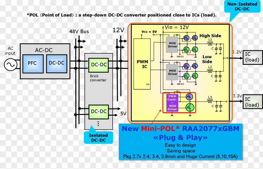 Wafer Fabrication DC-to-DC Converter Voltage Regulator Module Electrical Load Wafer-level Packaging PNG