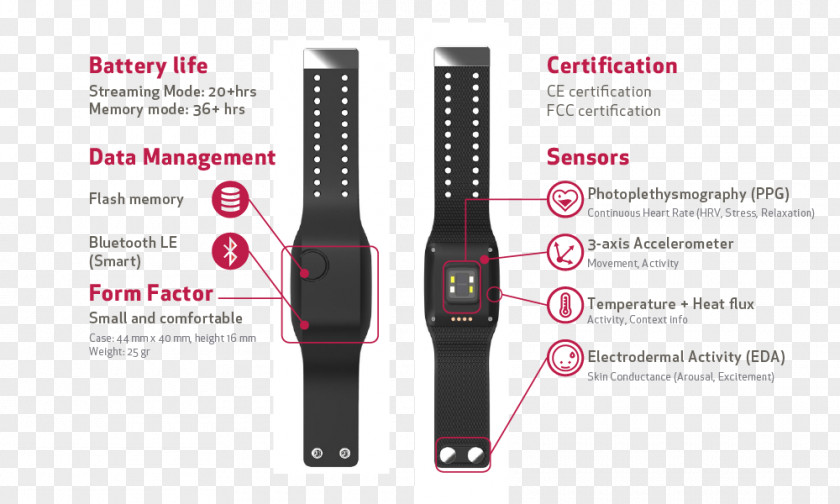 Convulsions Sensor Wearable Technology Empatica Heart Rate Monitor Smartwatch PNG