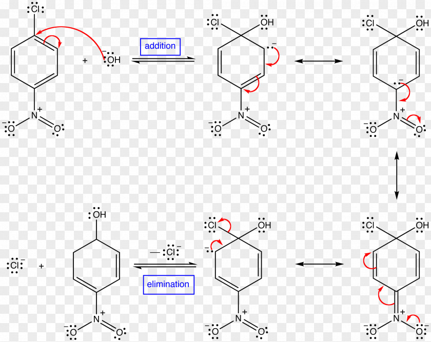 Wave Form Addition Reaction Elimination Chemical Mechanism Nucleophilic Aromatic Substitution PNG