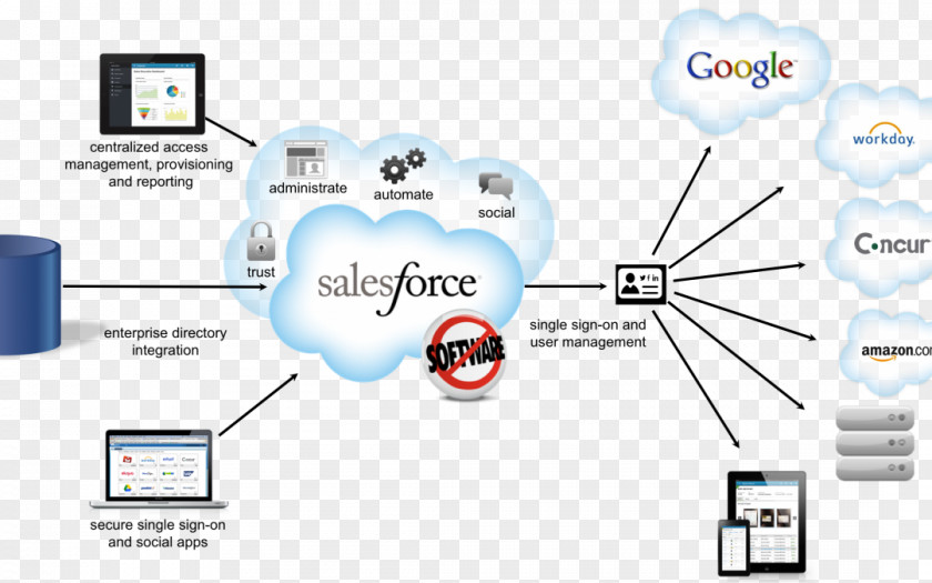 Business Salesforce.com Customer Relationship Management India PNG