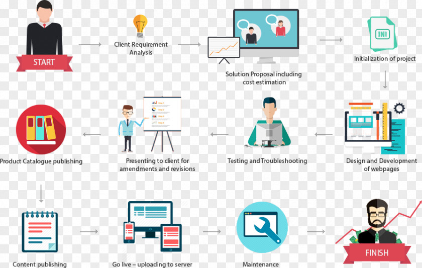 Marketing Web Development E-commerce Business Process Outsourcing Page PNG