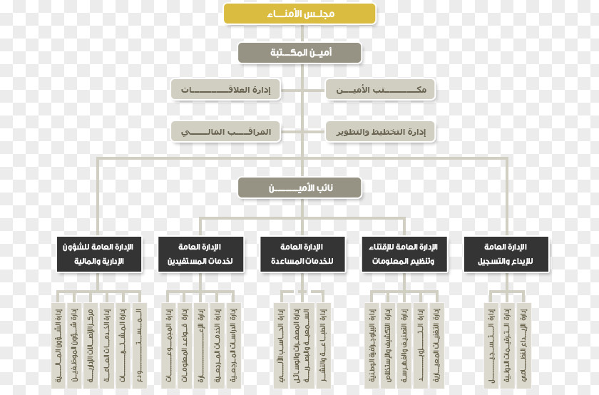 Items Organizational Structure Theory King Fahd National Library PNG