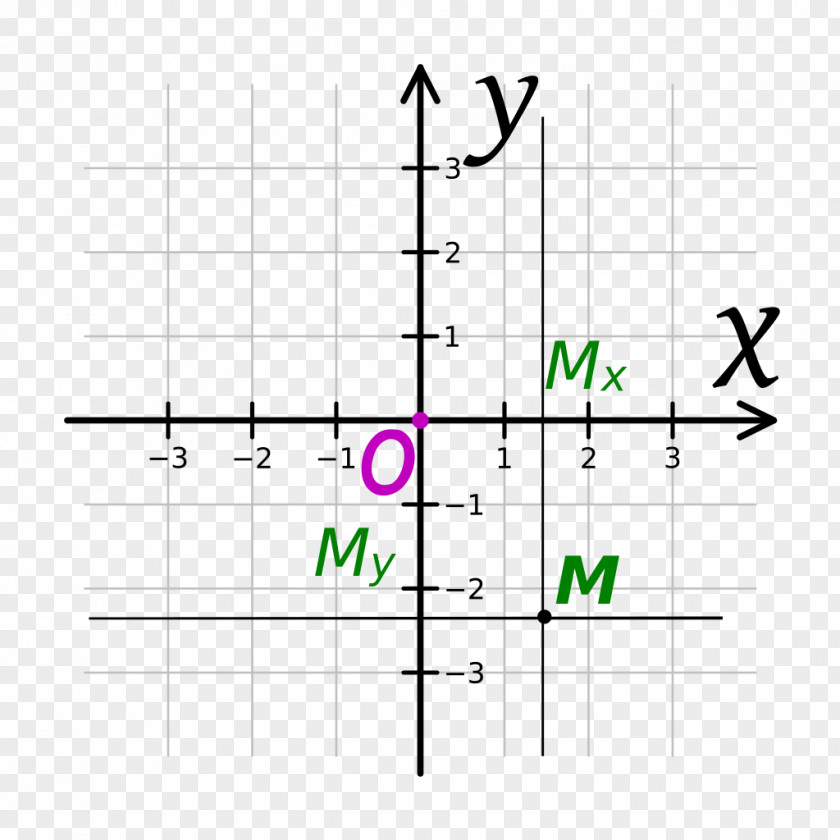 Plane Cartesian Coordinate System Angle Mathematics PNG