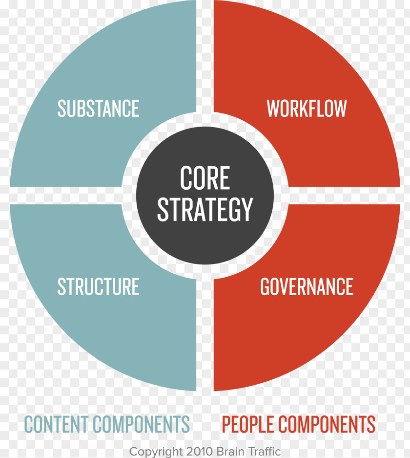 Strategy Content Business Organization PNG
