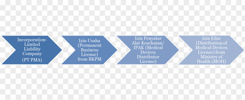 Business Medical Device Limited Liability Company PNG