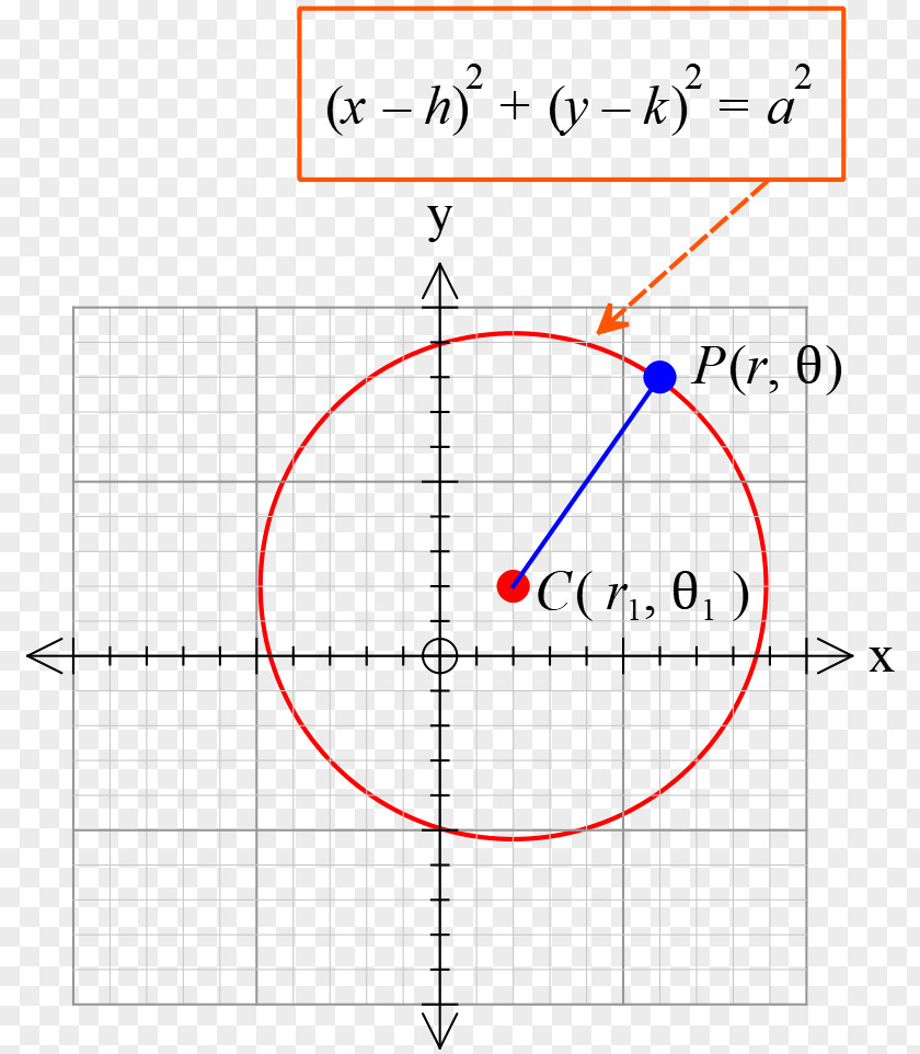 Circle CC0-lisenssi Point Mathematics Wikimedia Commons PNG