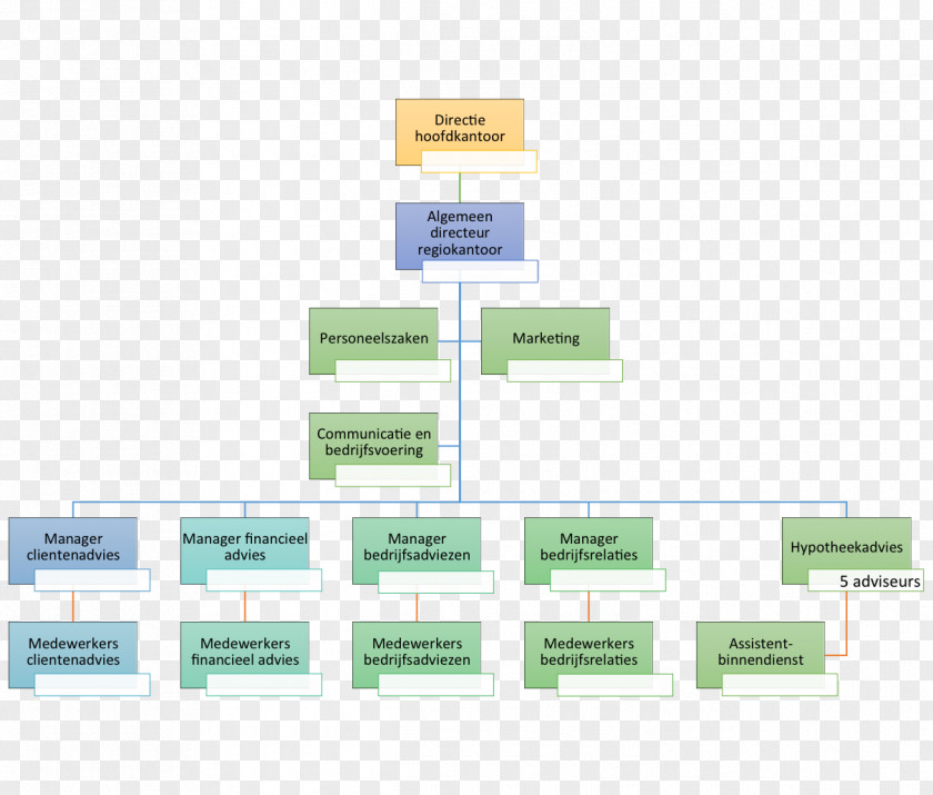 Grams Marketing For Dummies Organizational Chart Diagram PNG