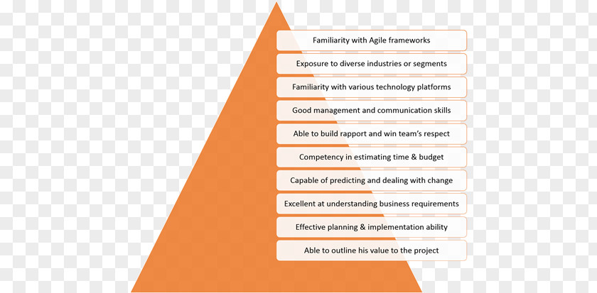 Management Project Publishing Issuu Accounting Hierarchy Publication PNG