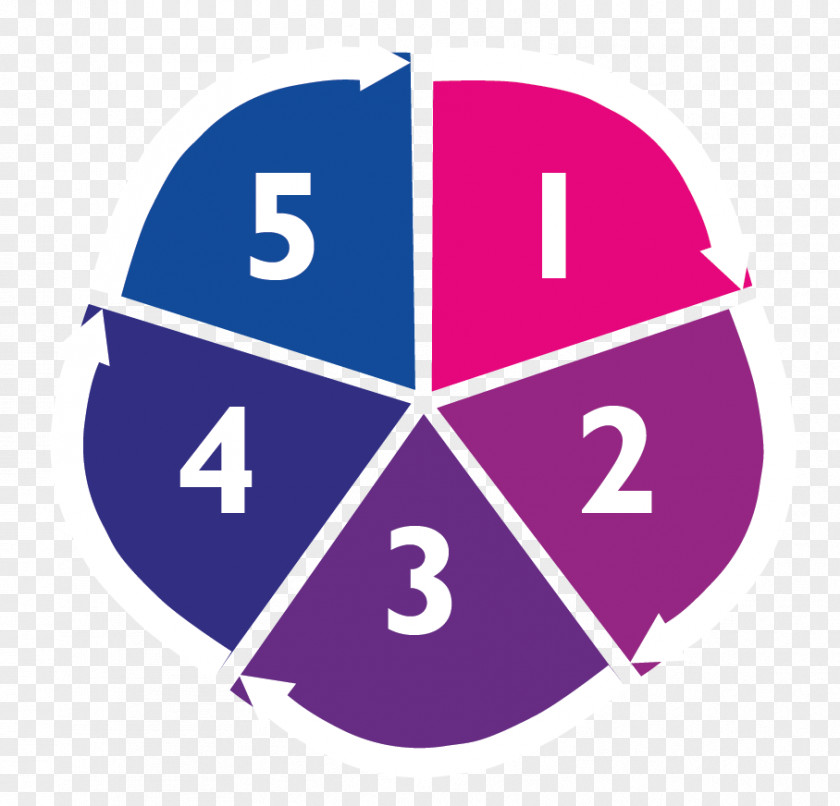 Layered Graph Machine Learning TASC School Management PNG