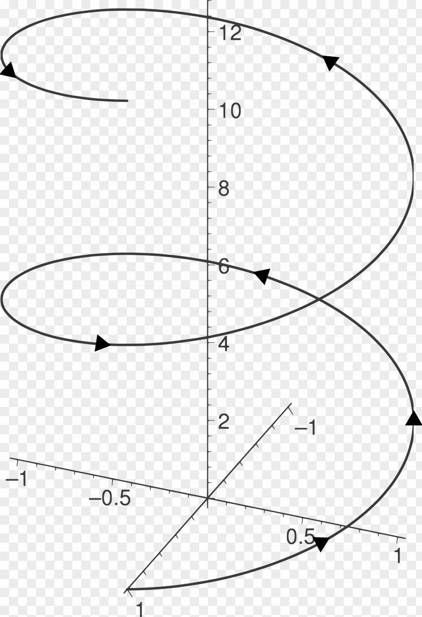 Angle Helix Spiral Circle PNG