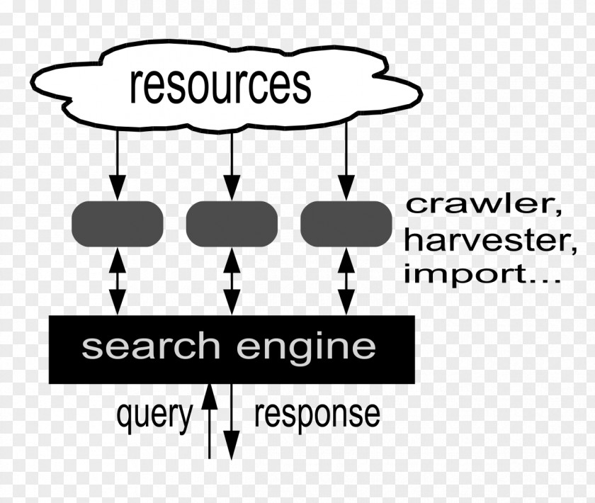 Engine Drawing Web Search Google Marketing Diagram PNG