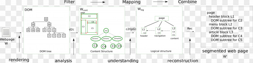 Tree Combination Map Paper Brand Organization Line Art PNG