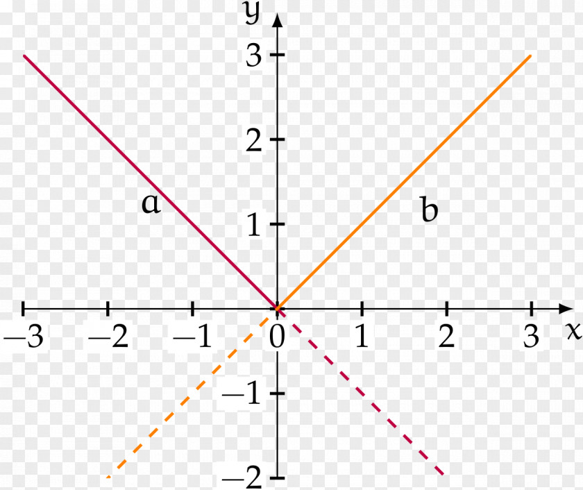 Algebra Calculator Graph Of A Function Line Cartesian Coordinate System Equation PNG