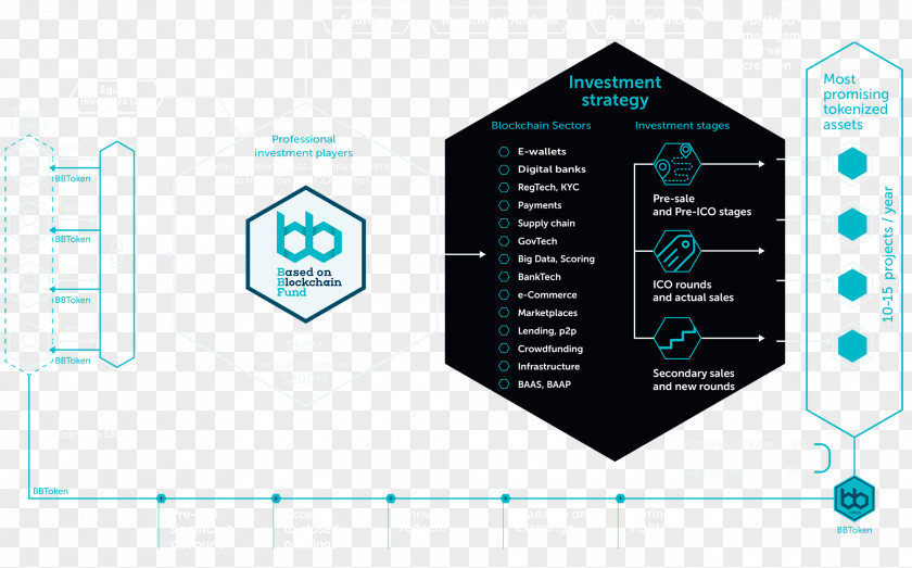 Blockchain Timeline Graphic Design Product Brand Diagram PNG