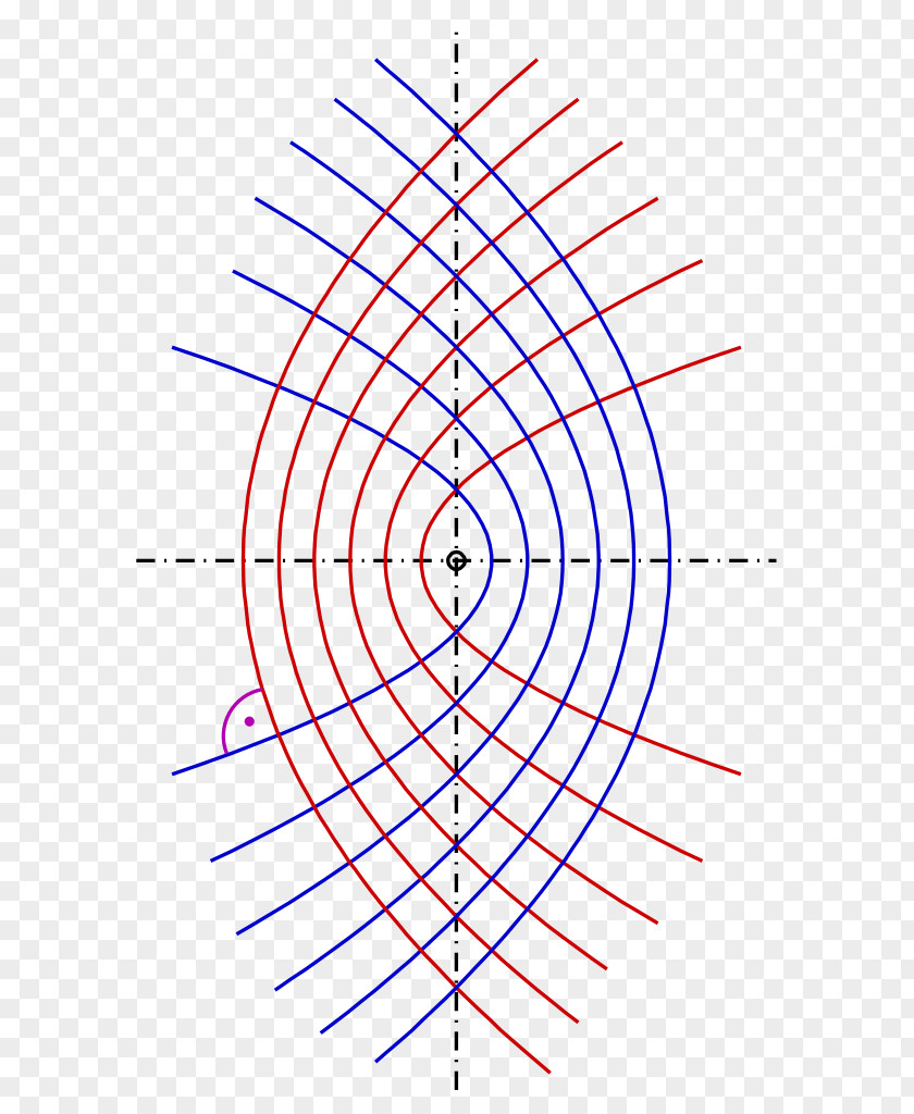 Circle Graph Paper Polar Coordinate System Of A Function Chart PNG