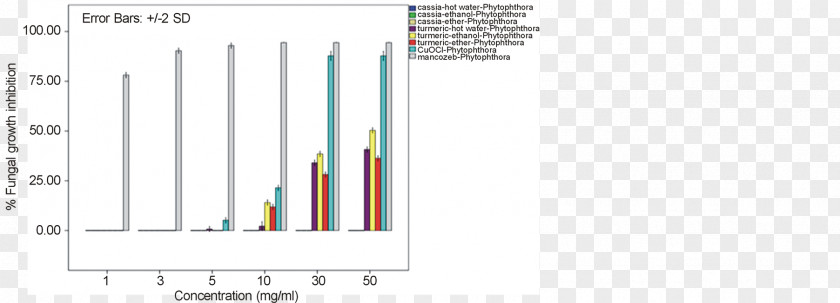 Fungal Pathogen Graphic Design Brand Diagram PNG