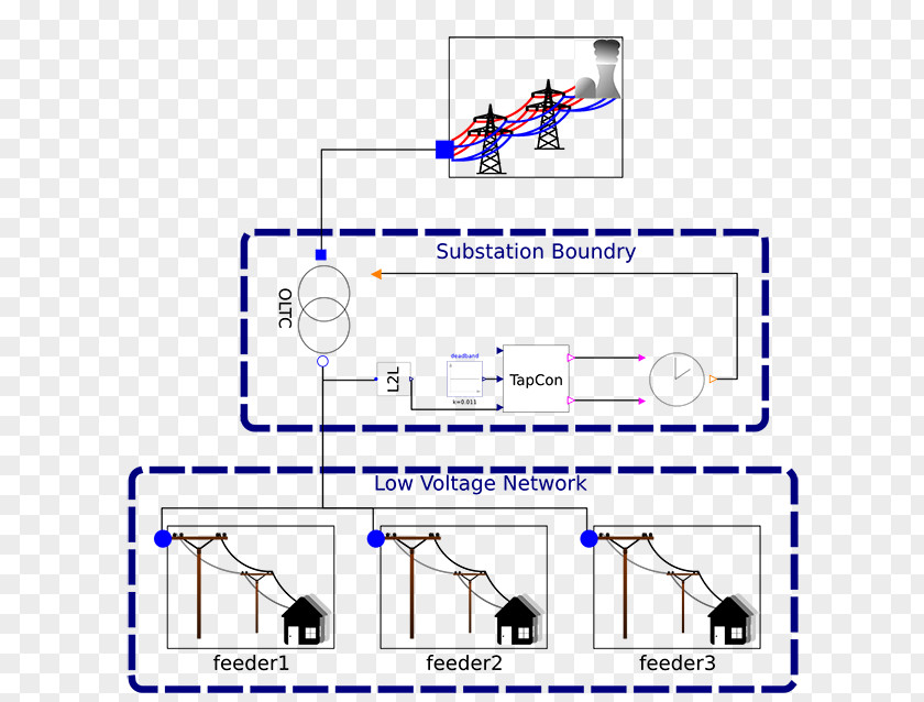 Technology Drawing Engineering PNG