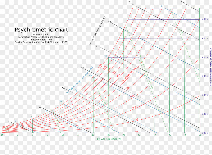 Responsive Diagram Psychrometrics Enthalpy–entropy Chart Graph Theory PNG