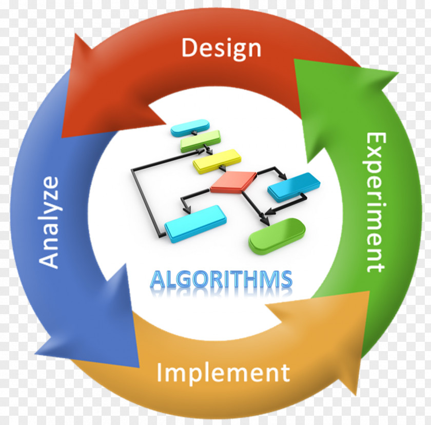 Design And Analysis Of Algorithms Algorithm DesignDesign Introduction To PNG