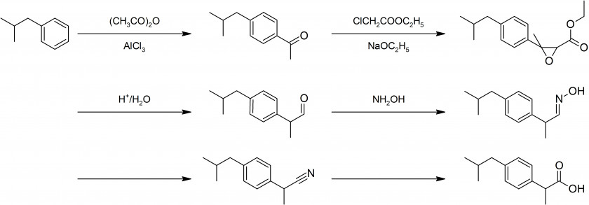 Friedelcraftsacylation Ibuprofen Chemical Synthesis Boots UK Pharmaceutical Drug PNG