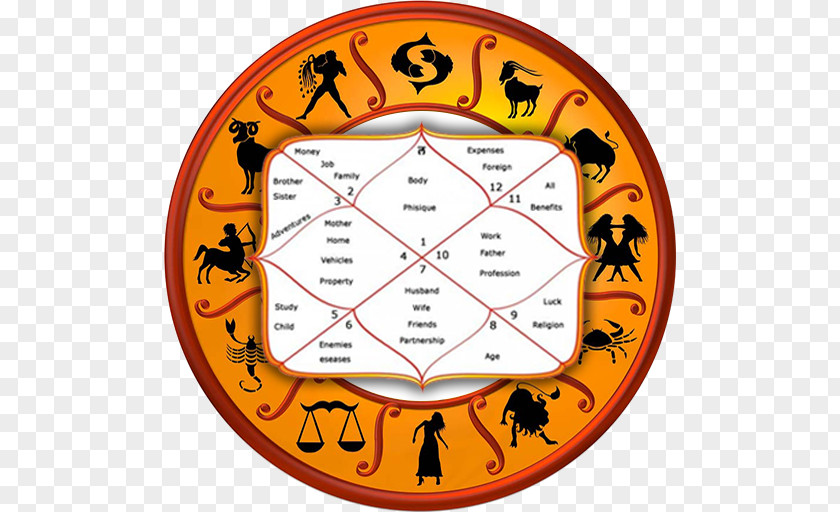 House Horoscope Lal Kitab Astrological Compatibility Hindu Astrology PNG
