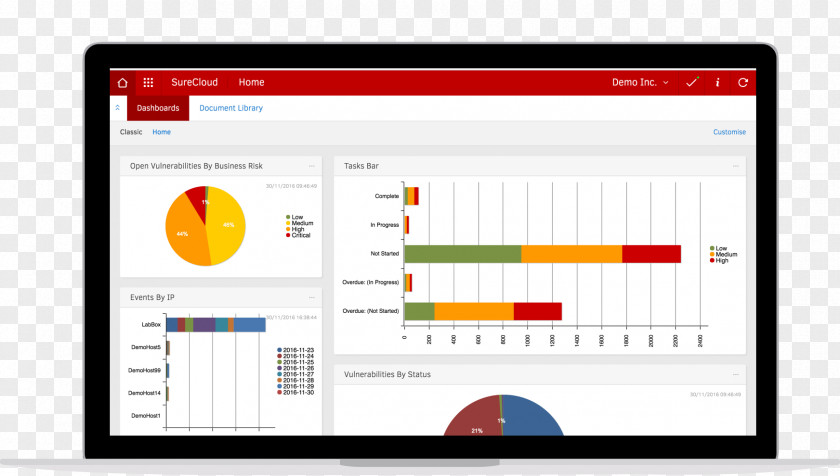 World Wide Web Computer Program Security Information Organization Dashboard PNG