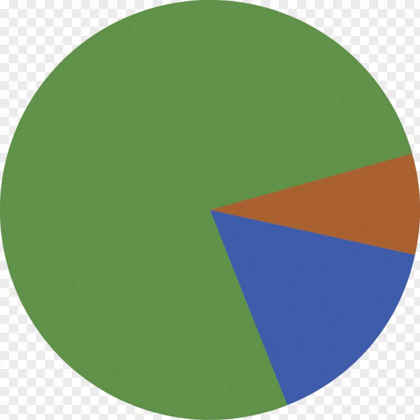 Circle Pie Chart Pepe The Frog PNG