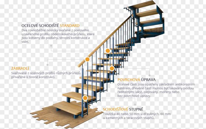 Stairs Steel Chanzo Profielstaal Edelstaal PNG