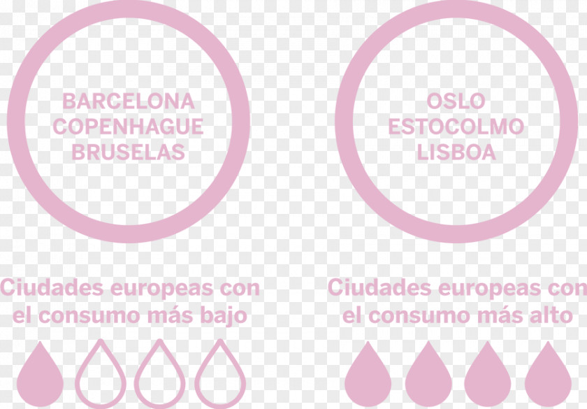 Water Europe Infographic Brand Font PNG
