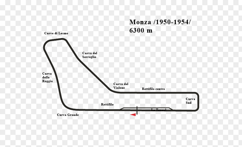 Formula 1 Autodromo Nazionale Monza Car Auto Racing PNG