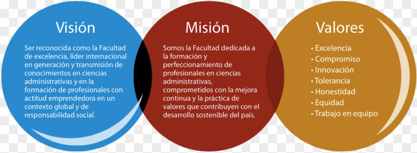 Gospel Flyer Mission Statement Empresa Visual Perception Strategic Planning Valor PNG