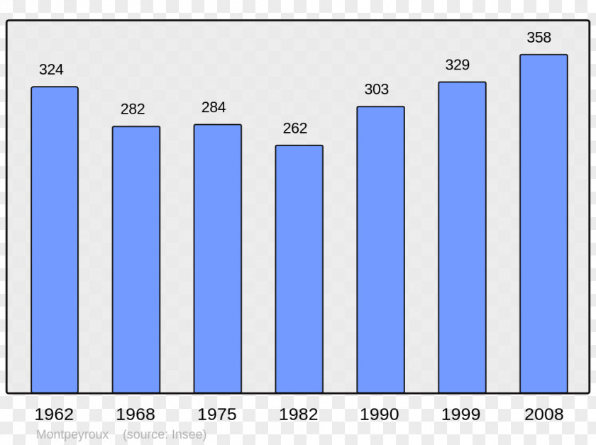 Population Abancourt Beaucaire Antraigues-sur-Volane Census PNG