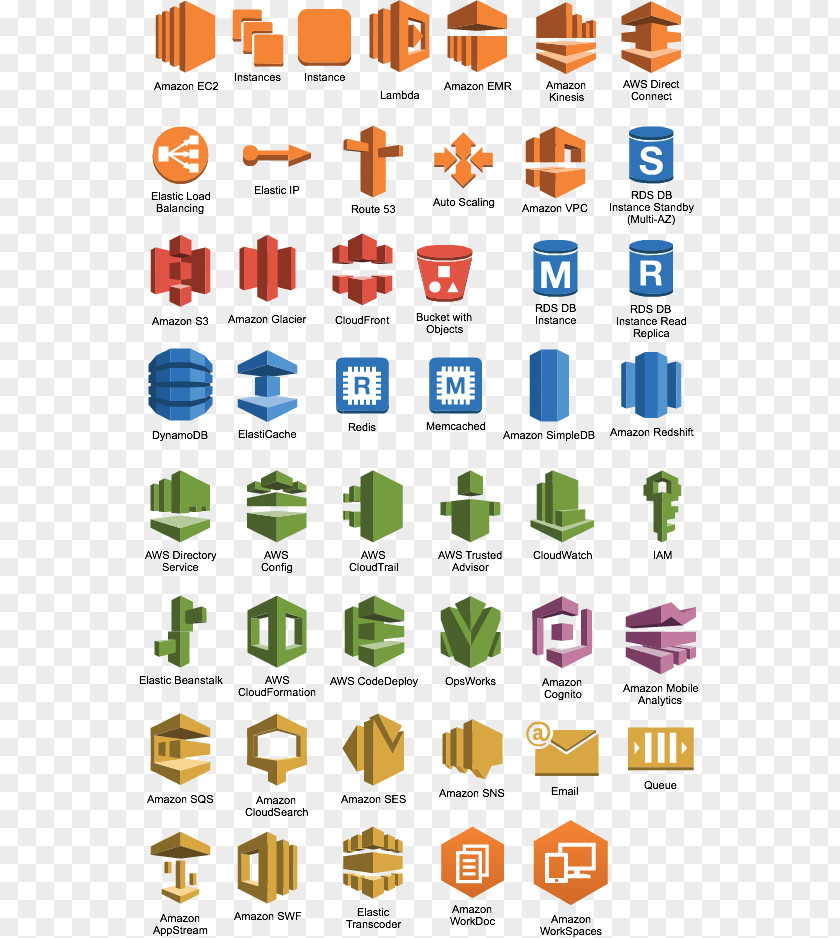 Direct Connect Amazon.com Amazon Web Services S3 DynamoDB Relational Database Service PNG