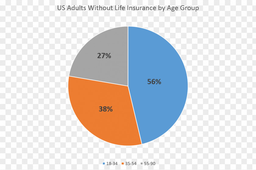 Age Group Whole Life Insurance Term Universal PNG