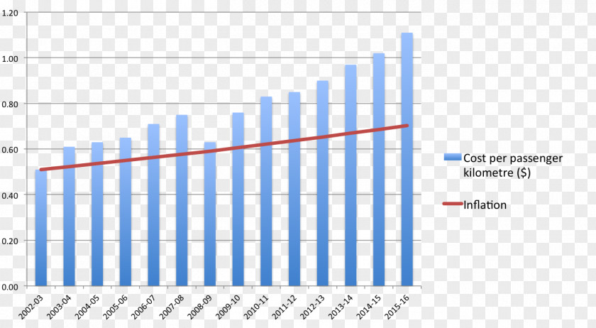 Freight Inflation 0 Australian Marriage Law Postal Survey 1 SVG Opioid PNG